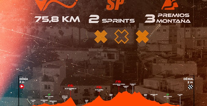 Perfil